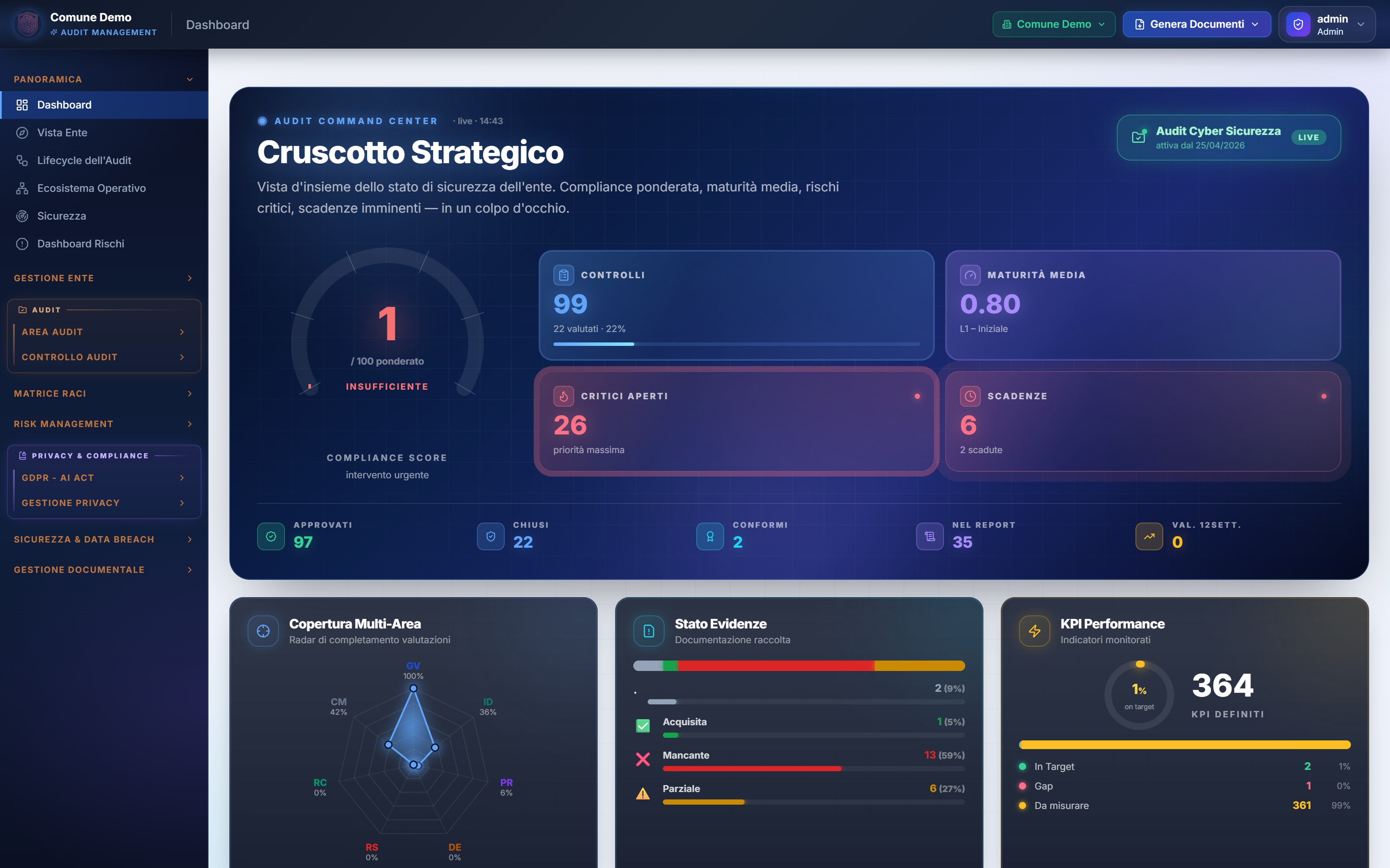 Cruscotto strategico — Audit Management