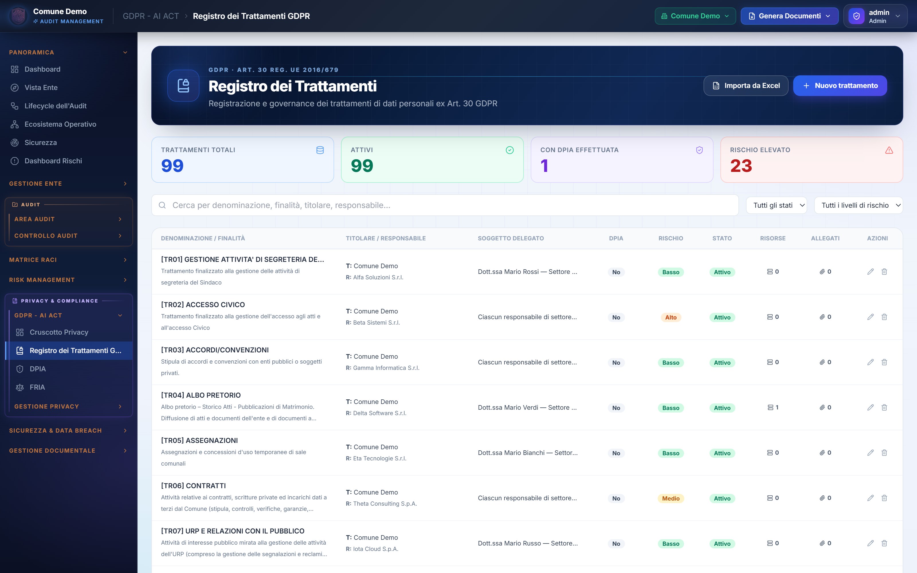 Registro dei Trattamenti GDPR