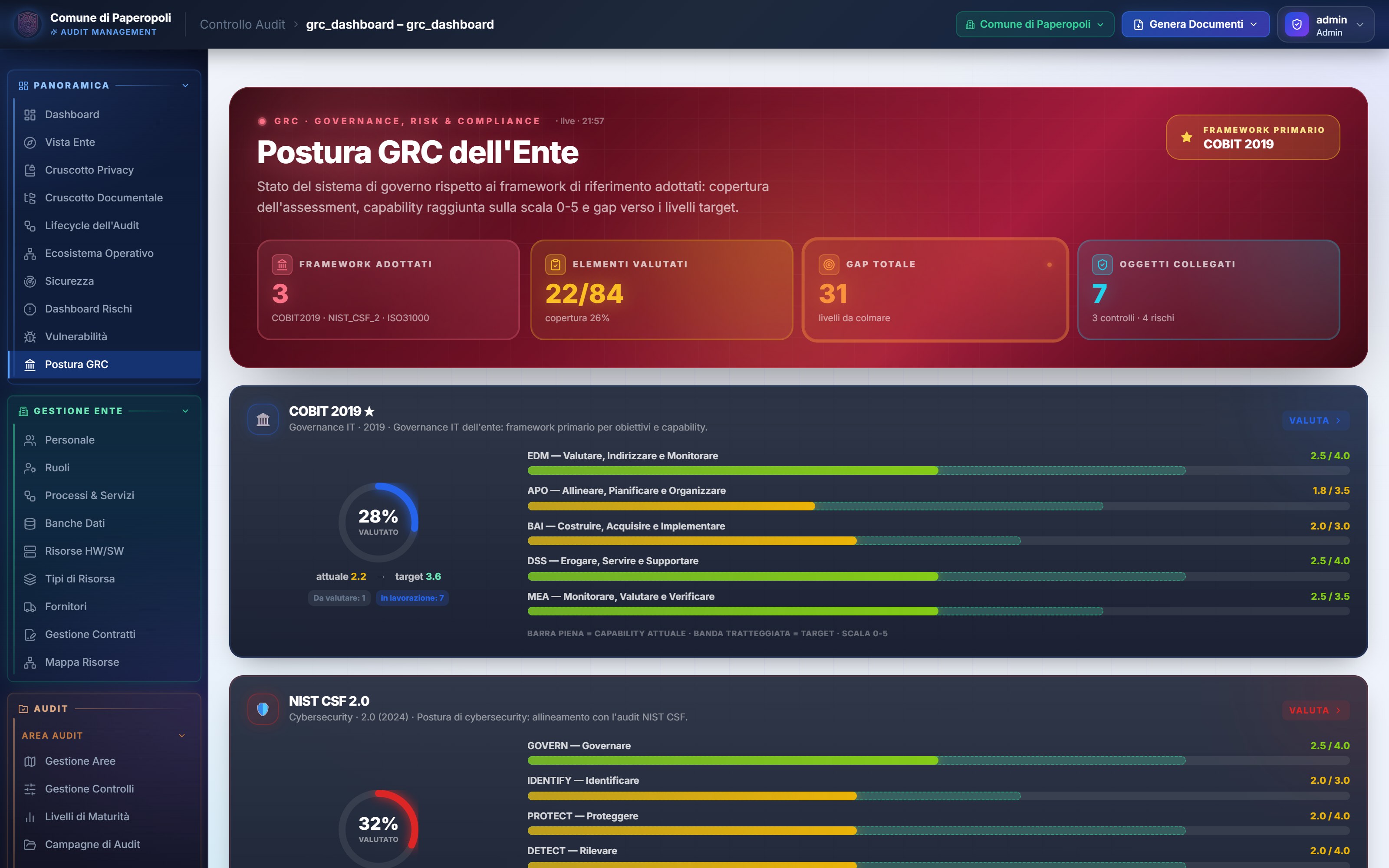 Postura GRC
