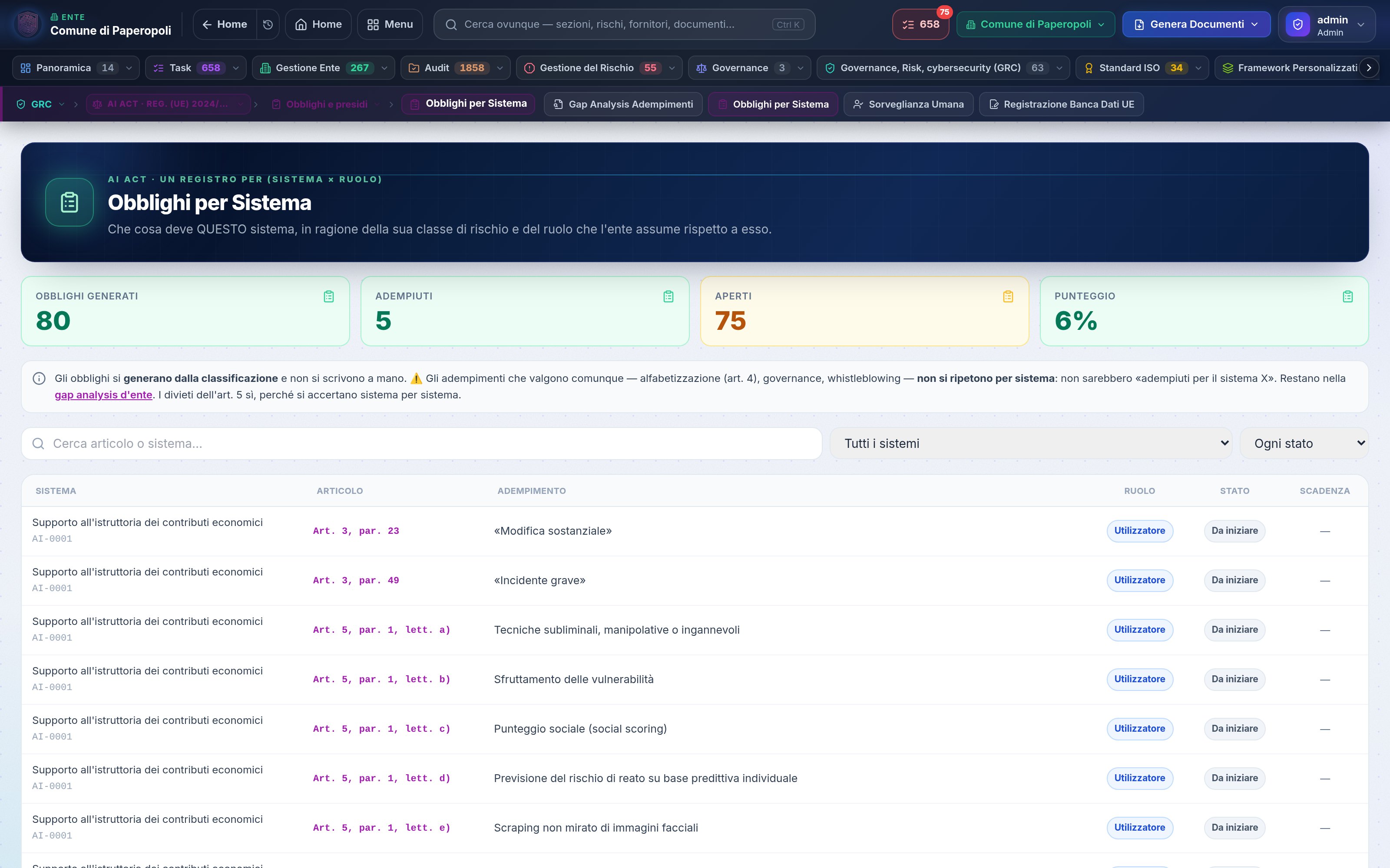 Obblighi AI Act per sistema e per ruolo