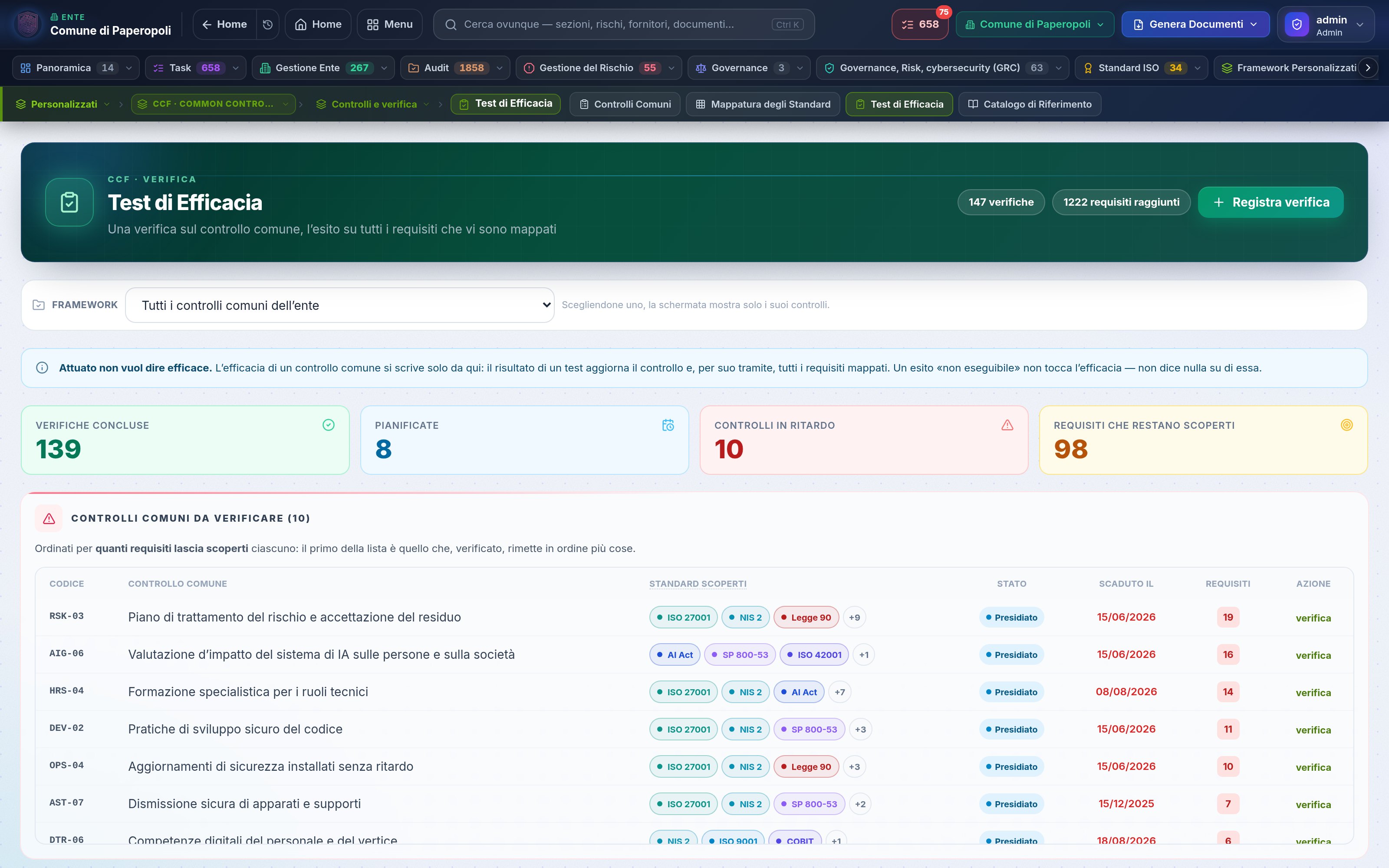 Test di efficacia dei controlli comuni