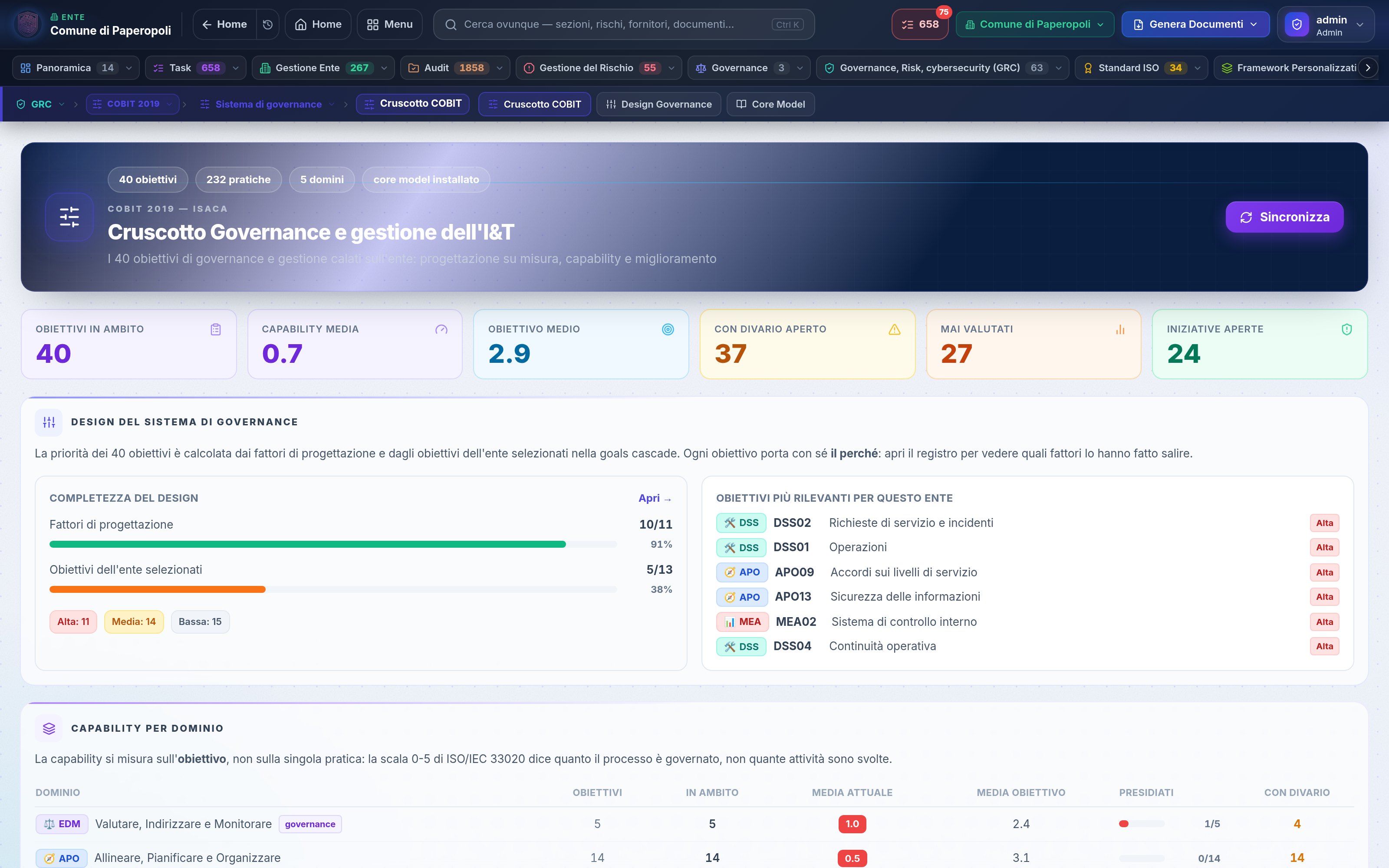 Cruscotto COBIT 2019