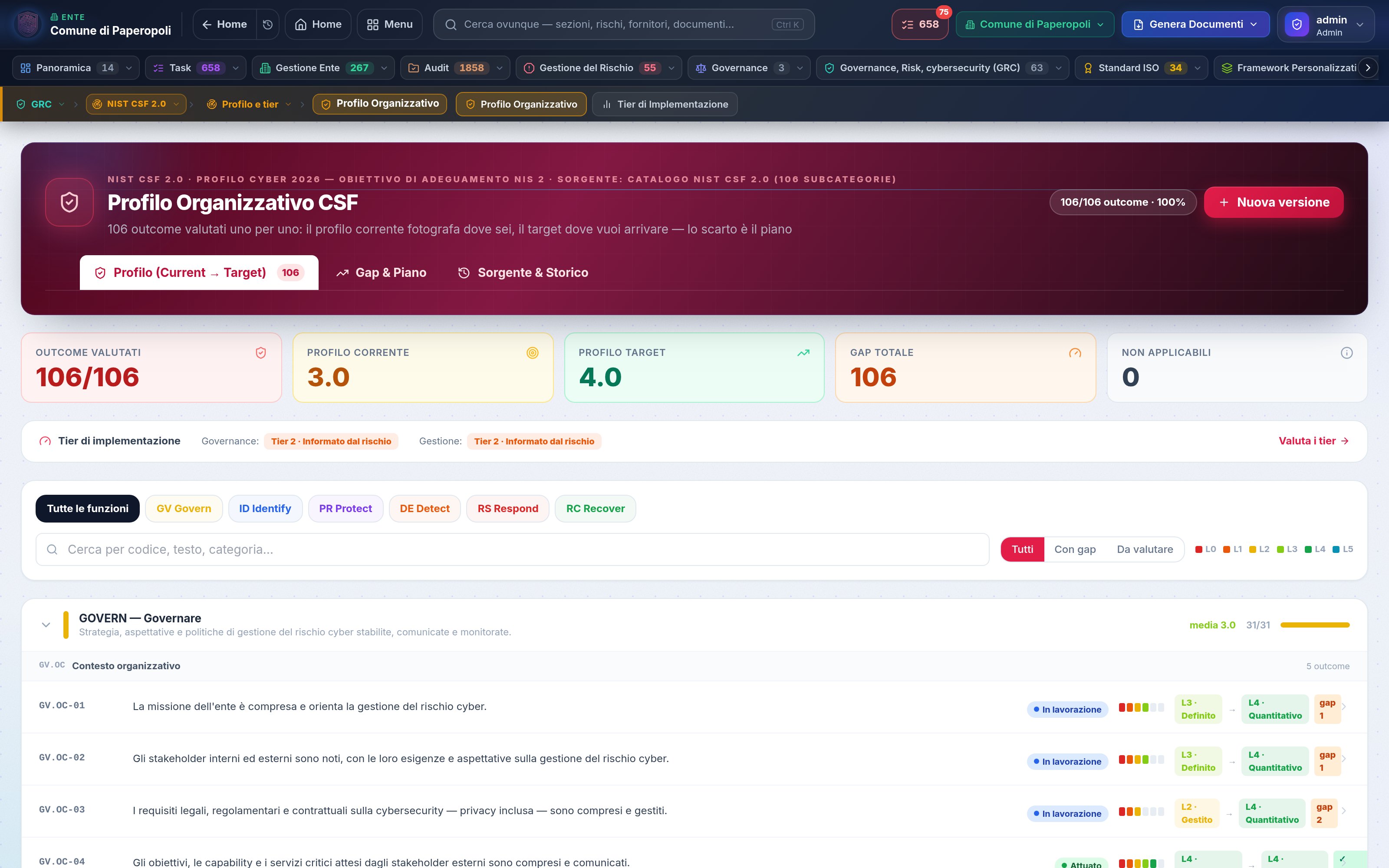 Profilo organizzativo NIST CSF 2.0