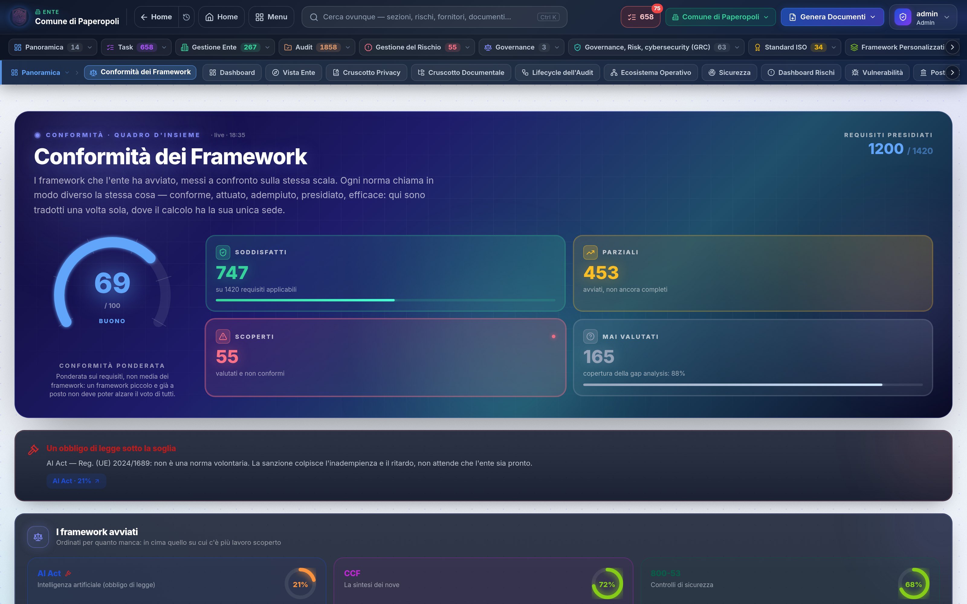 Conformità dei framework a confronto