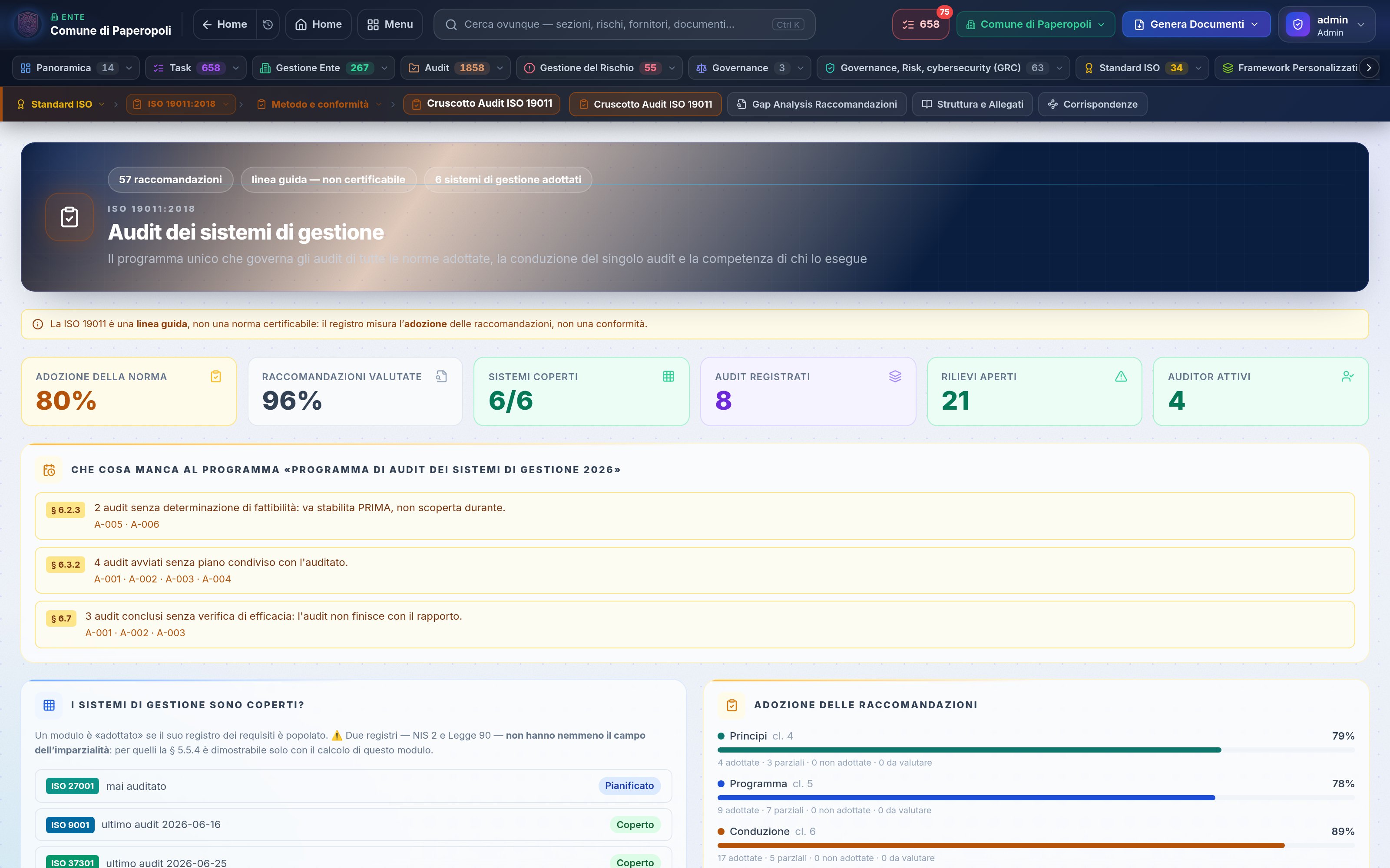 Cruscotto ISO 19011 — il metodo dell'audit
