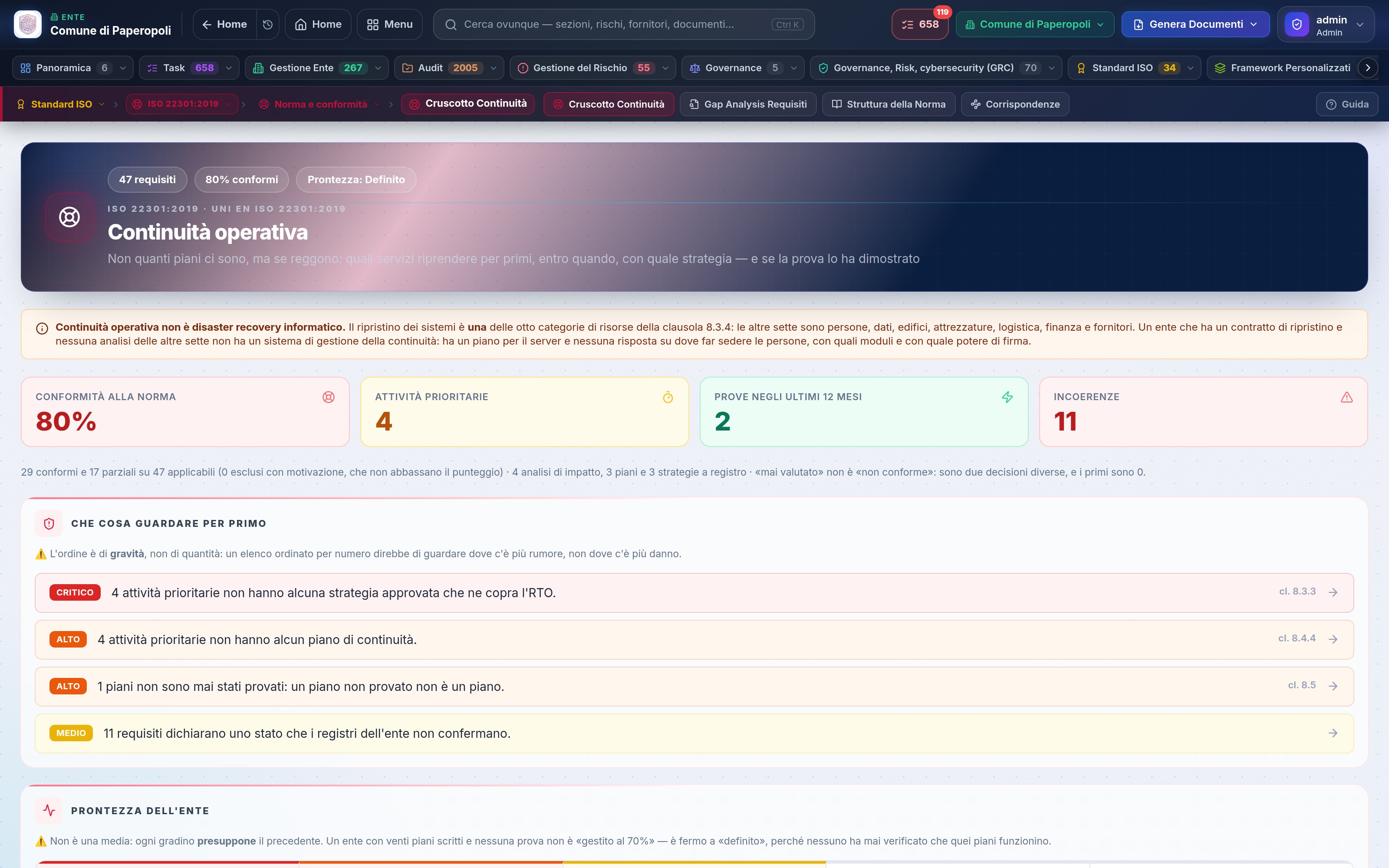 Cruscotto continuità operativa ISO 22301