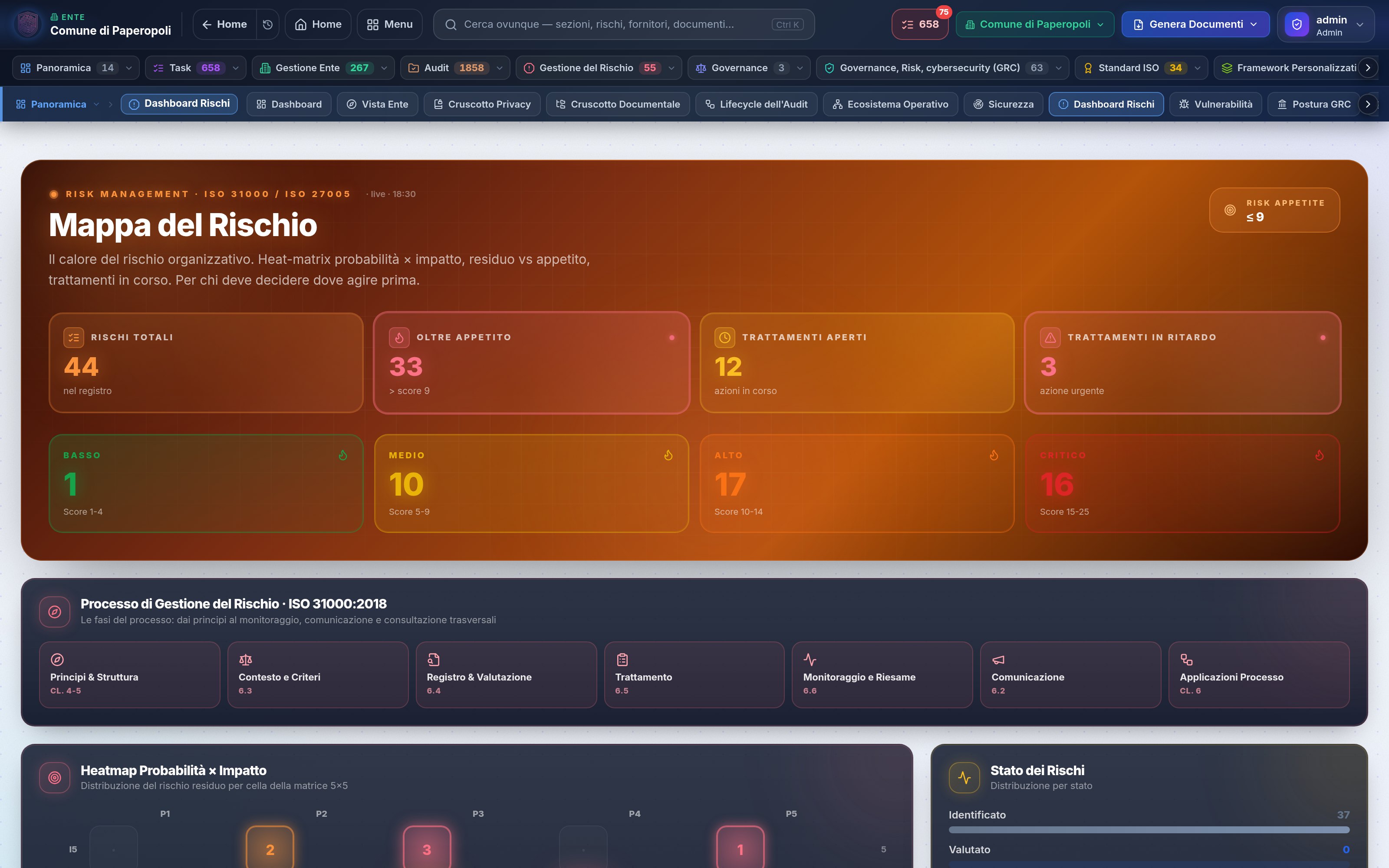 Dashboard Rischi — Versione 13