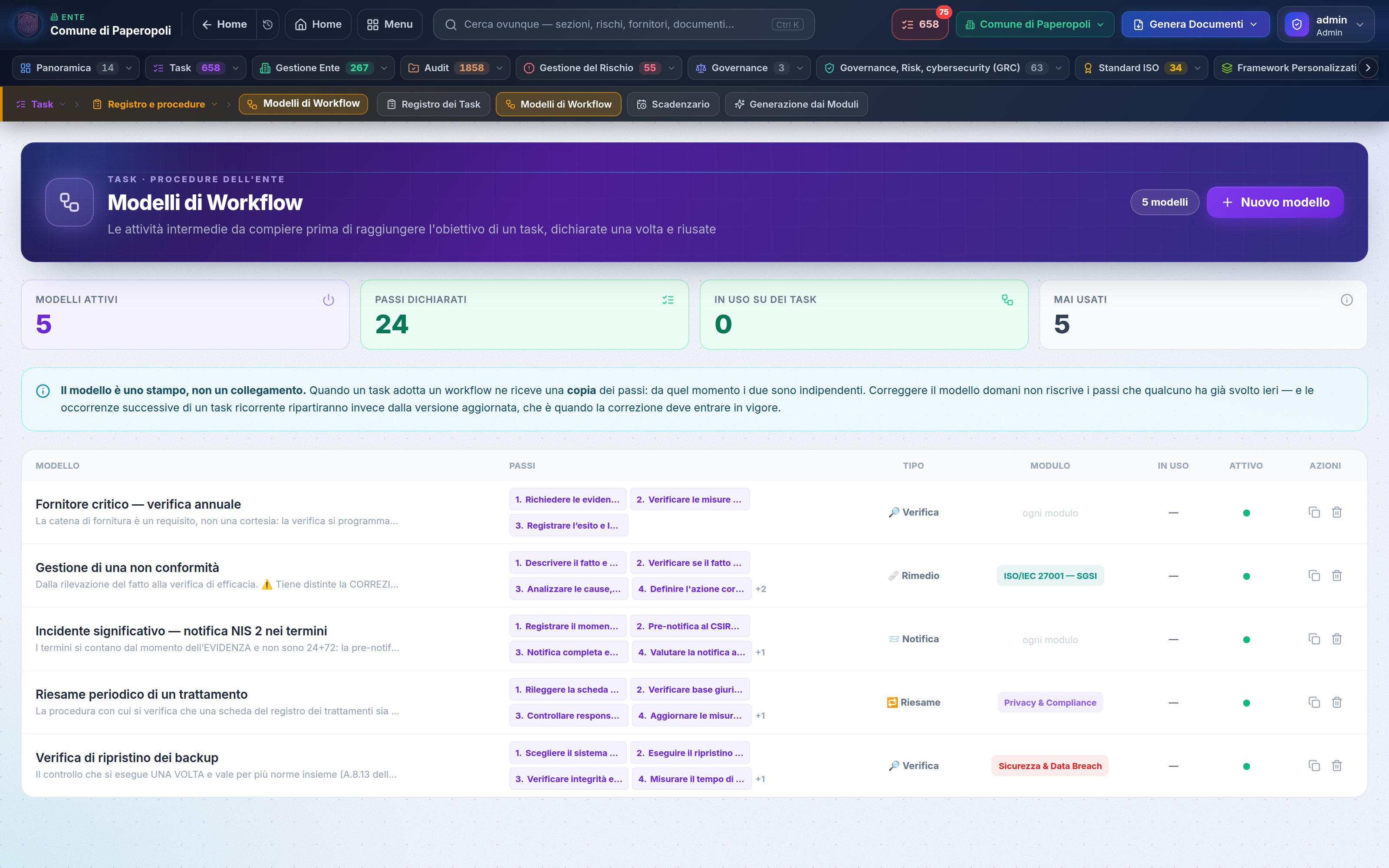 Modelli di workflow