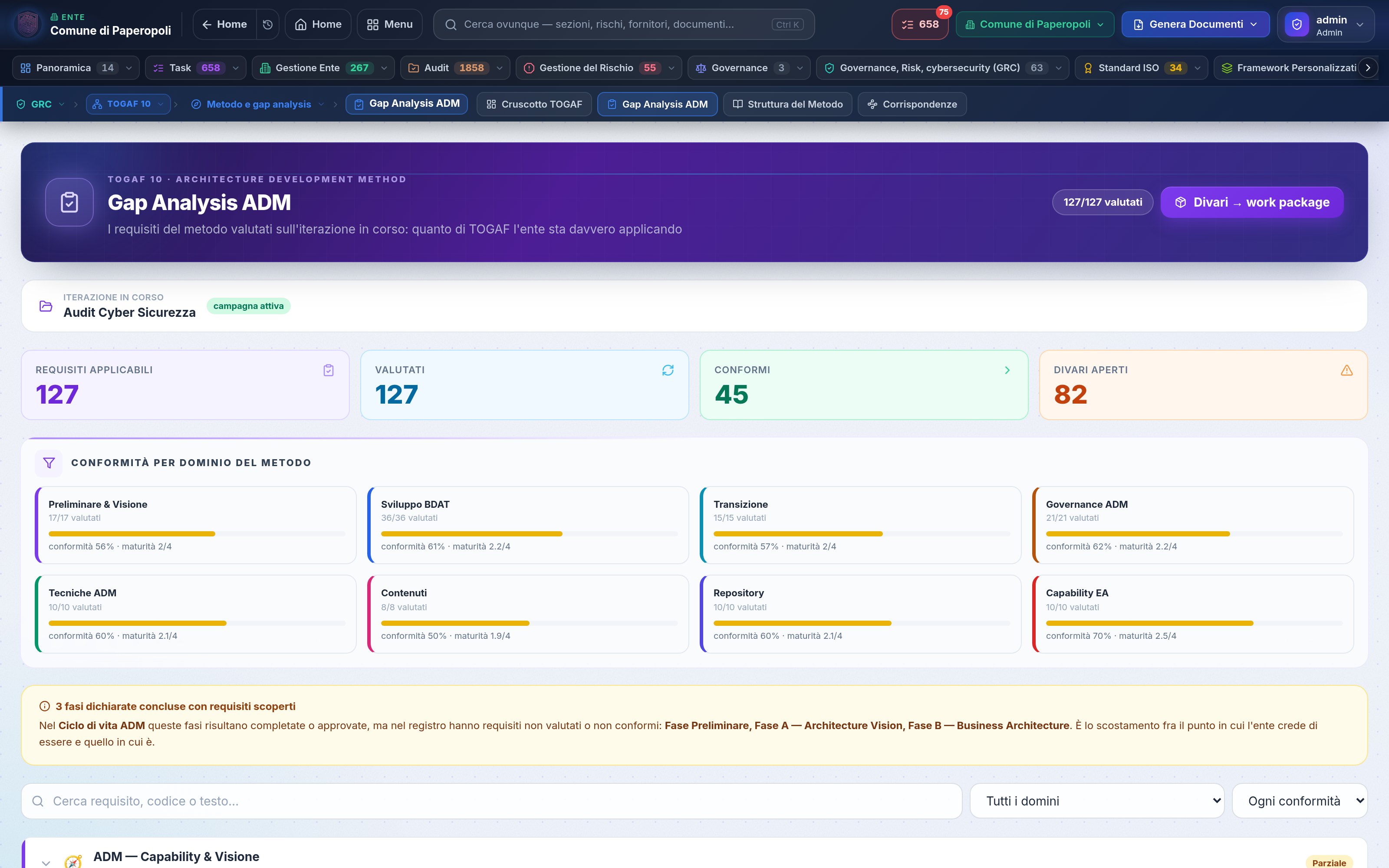 Gap analysis del metodo ADM