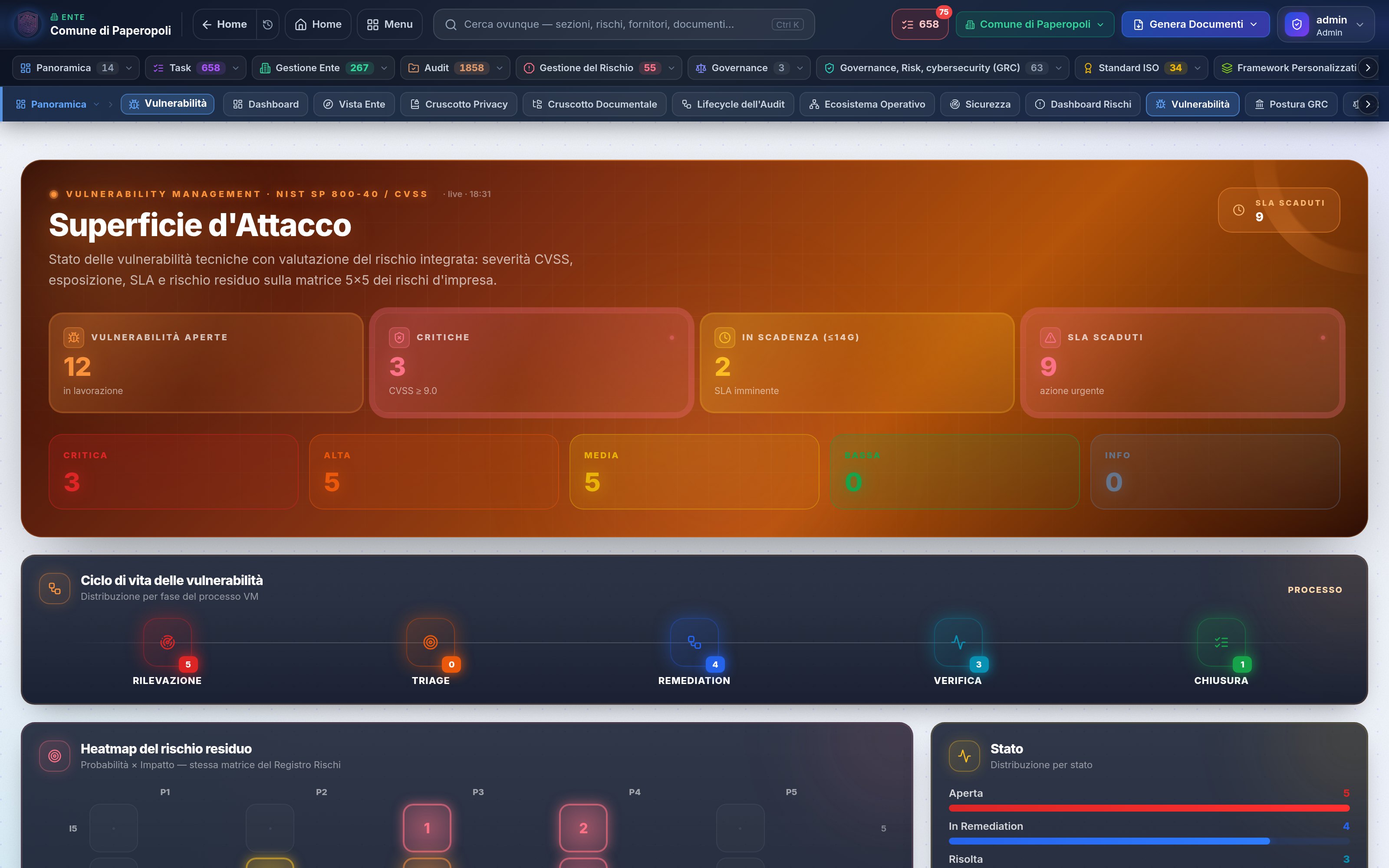 Cruscotto delle vulnerabilità