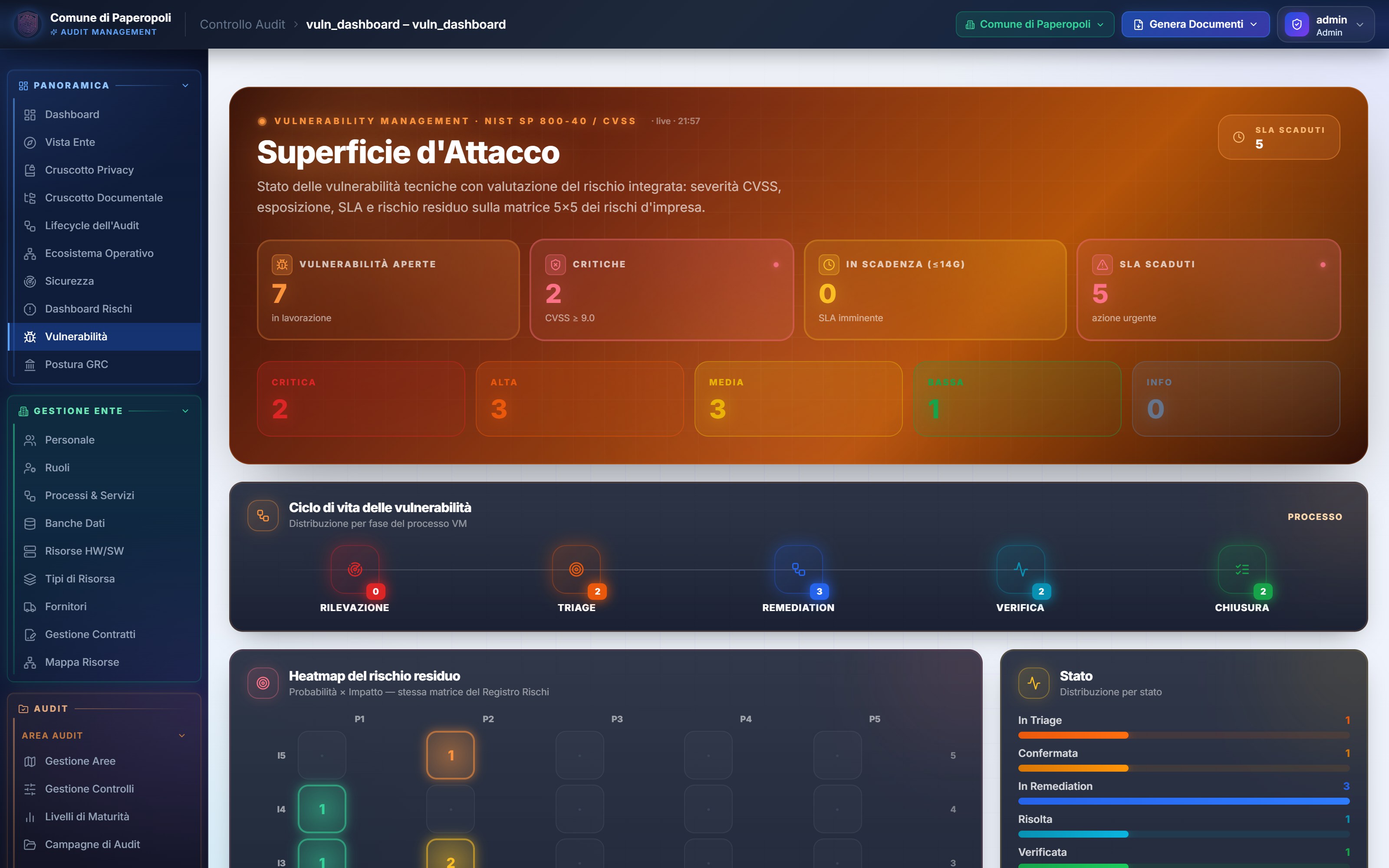 Cruscotto Vulnerabilità